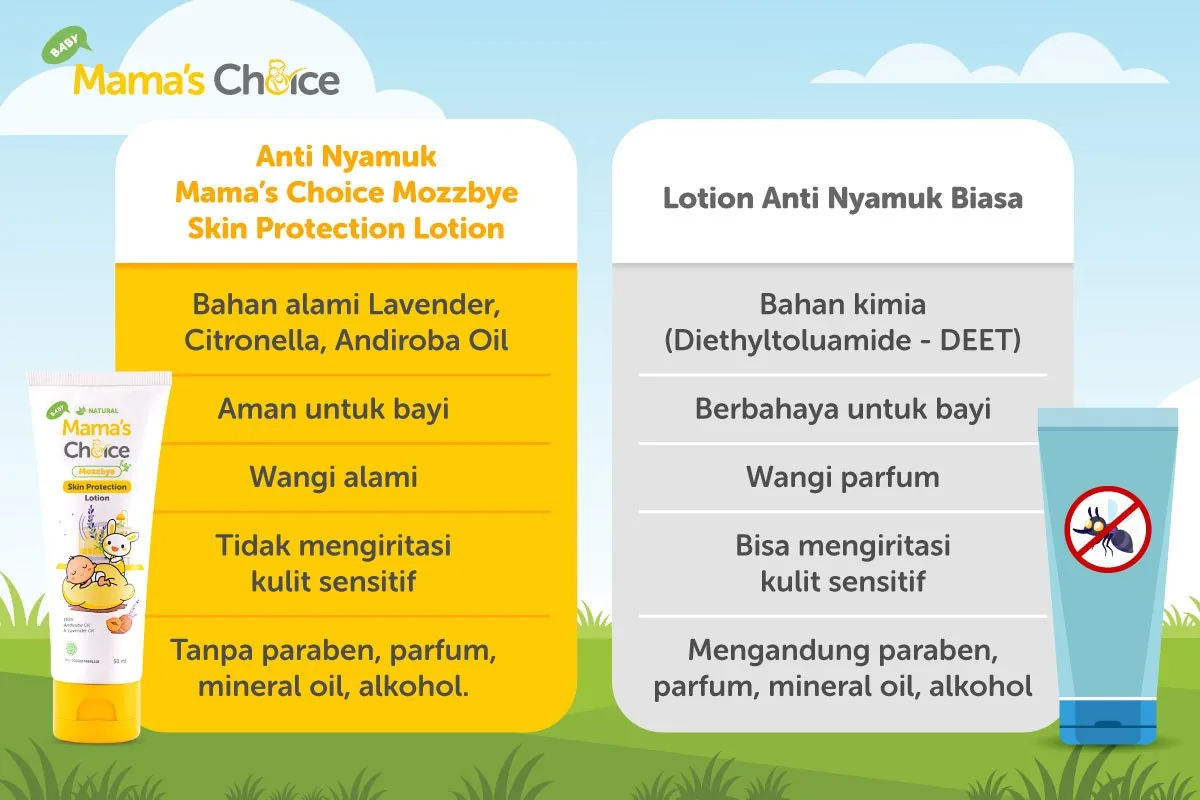 Mama’s Choice Baby Mozzbye Skin Protection Lotion, Anti Nyamuk untuk Bayi