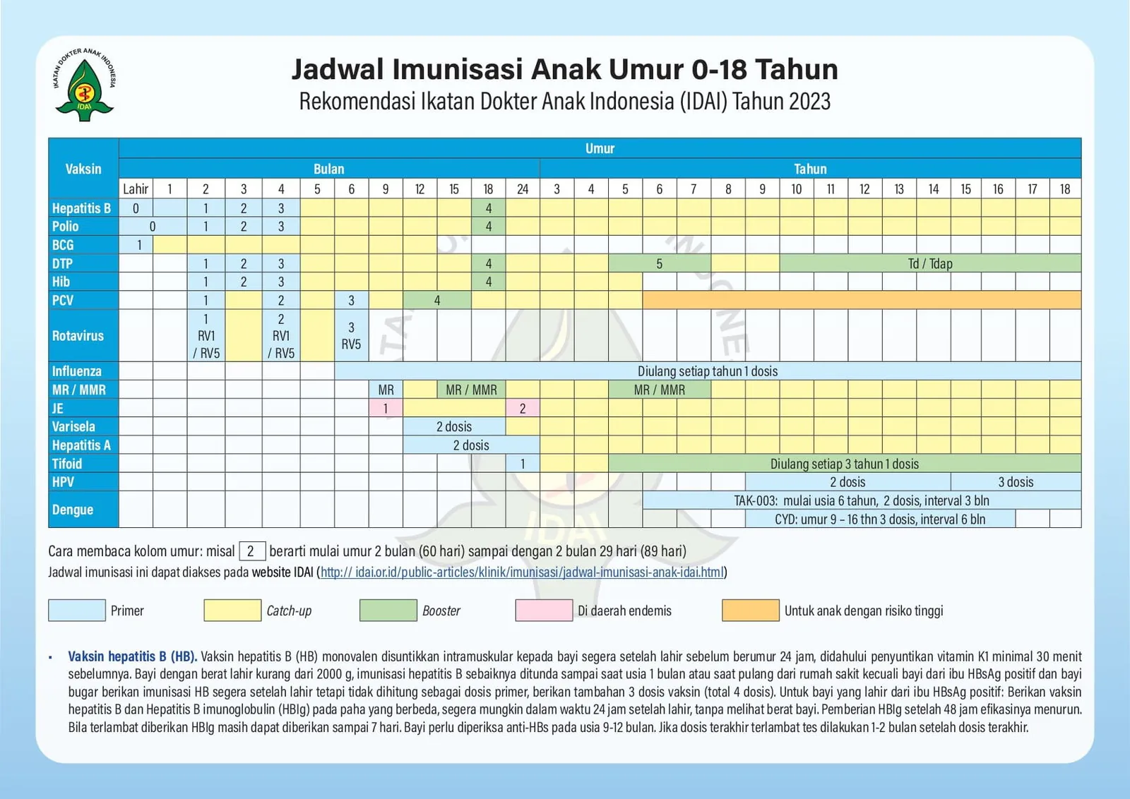 Jadwal Imunisasi