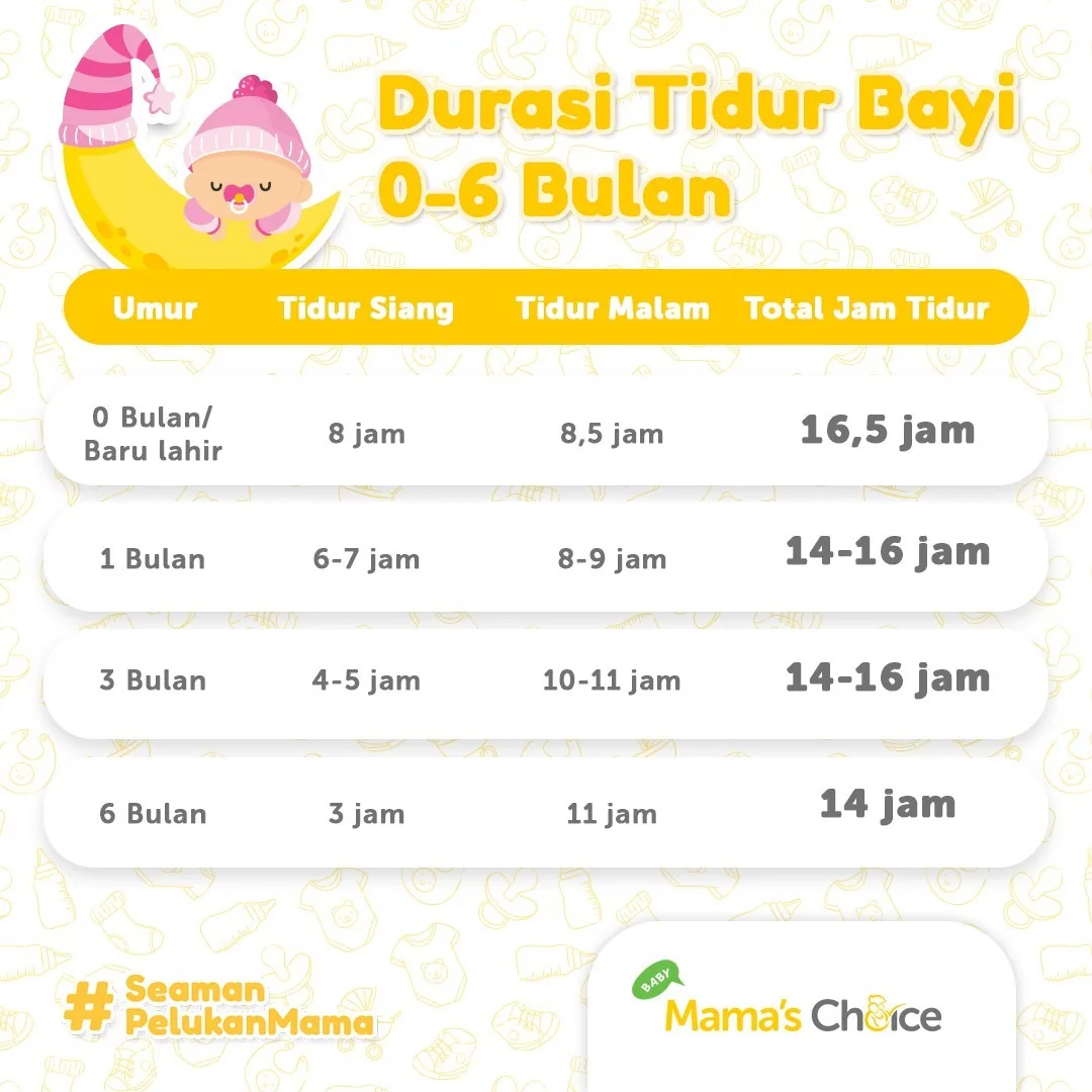 jam tidur bayi, jam tidur bayi baru lahir, waktu tidur bayi