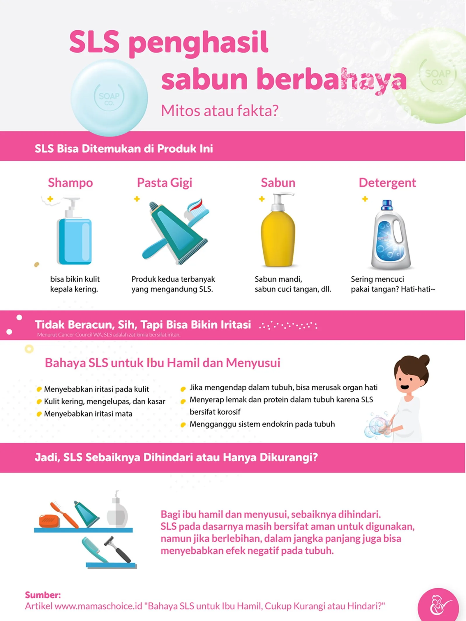 sls adalah