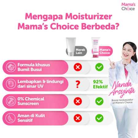 Comparison | Sunscreen Ibu Hamil | Daily Protection Face Moisturizer SPF 20 PA++ Mama's Choice (Mineral Sunscreen Moisturizer Ibu Hamil dan Menyusui))