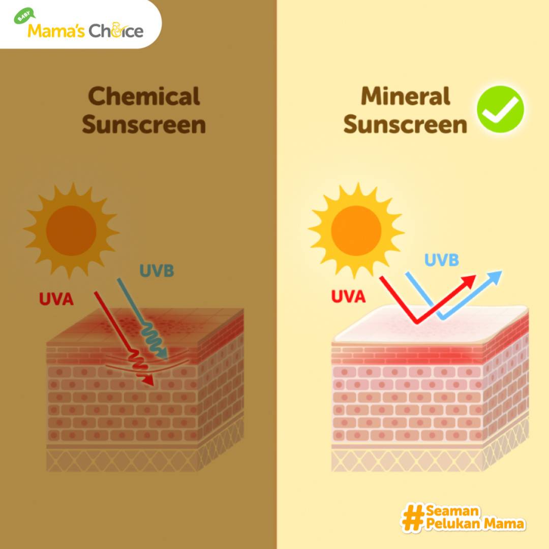 perbedaan mineral sunscreen dan chemical sunscreen