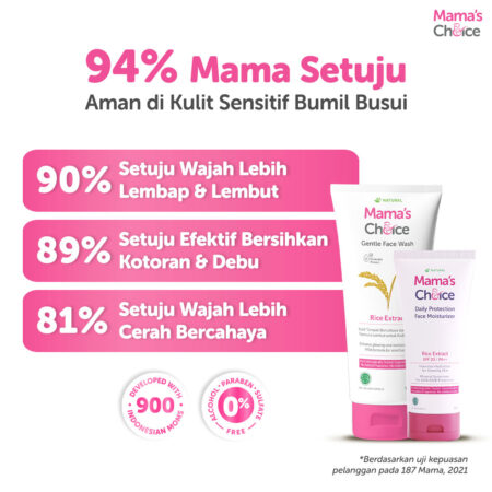 Statistics | Skincare Ibu Hamil | Mama's Choice 2in1 Face Care (Face Wash & Face Sunscreen Moisturizer) - Skincare Bumil dan Busui Terdaftar BPOM