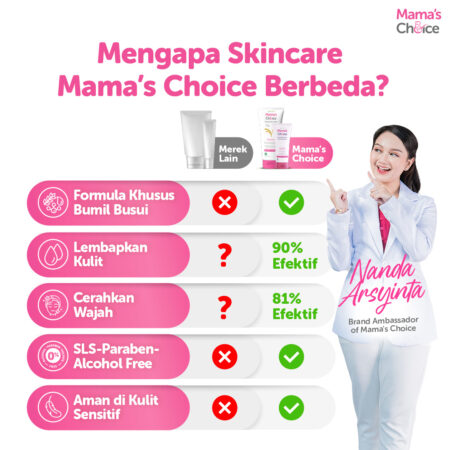Manfaat | Skincare Ibu Hamil | Mama's Choice 2in1 Face Care (Face Wash & Face Sunscreen Moisturizer) - Skincare Bumil dan Busui Terdaftar BPOM