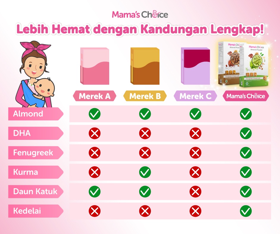 infografis almond milk powder Mama's Choice