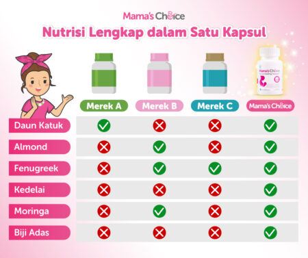 Kenali Kandungan ASI Dan Manfaatnya Untuk Bayi!