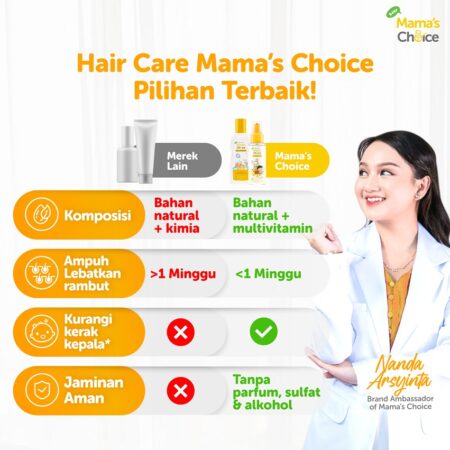 Benefits | Baby Healthy Hair Kit Mama's Choice (Hair Lotion Baby + Shampoo dan Sabun Bayi)