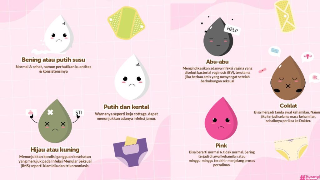 7 Jenis Keputihan Saat Hamil Penyebab Dan Cara Mengatasi